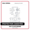 PROTECTOR-CANISTER