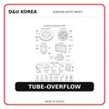 TUBE-OVERFLOW