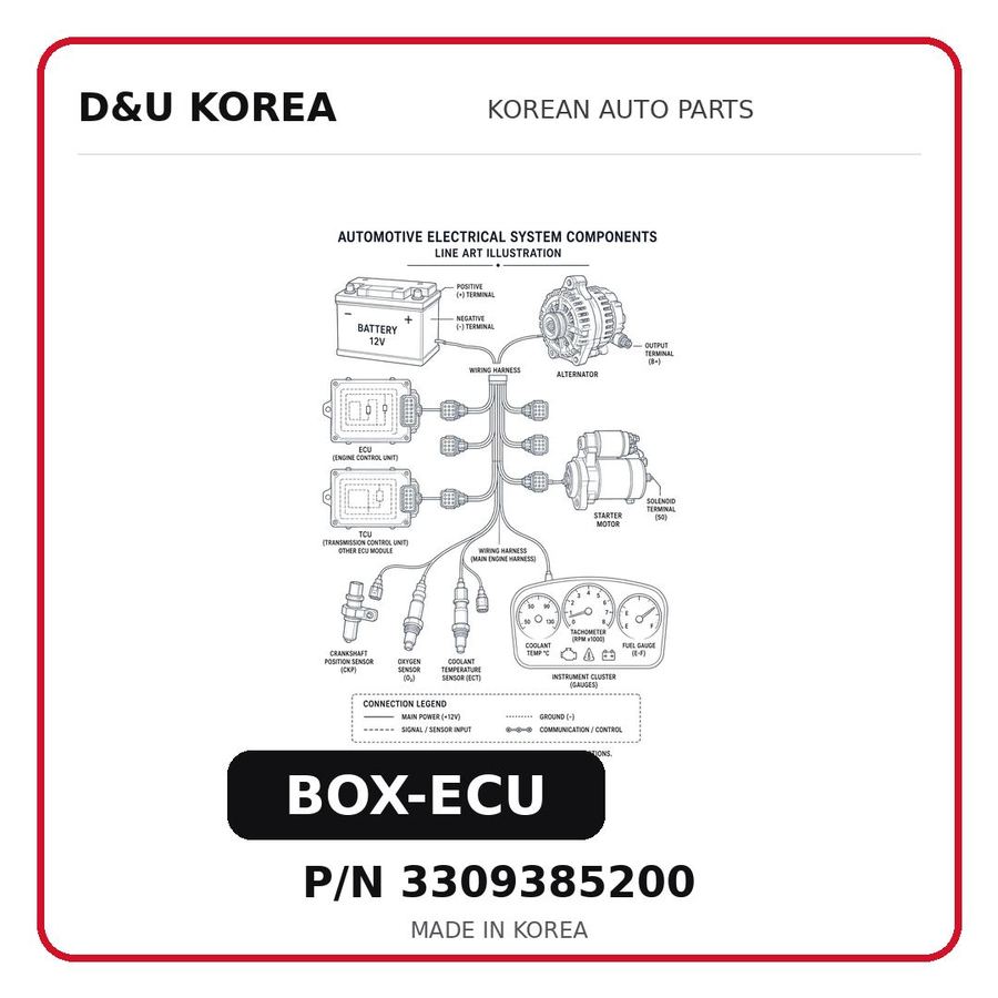 BOX-ECU