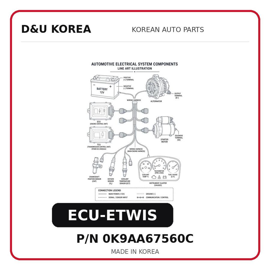 ECU-ETWIS
