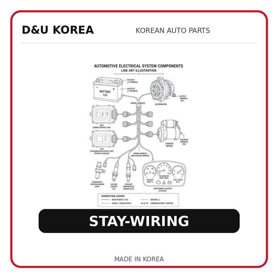 STAY-WIRING