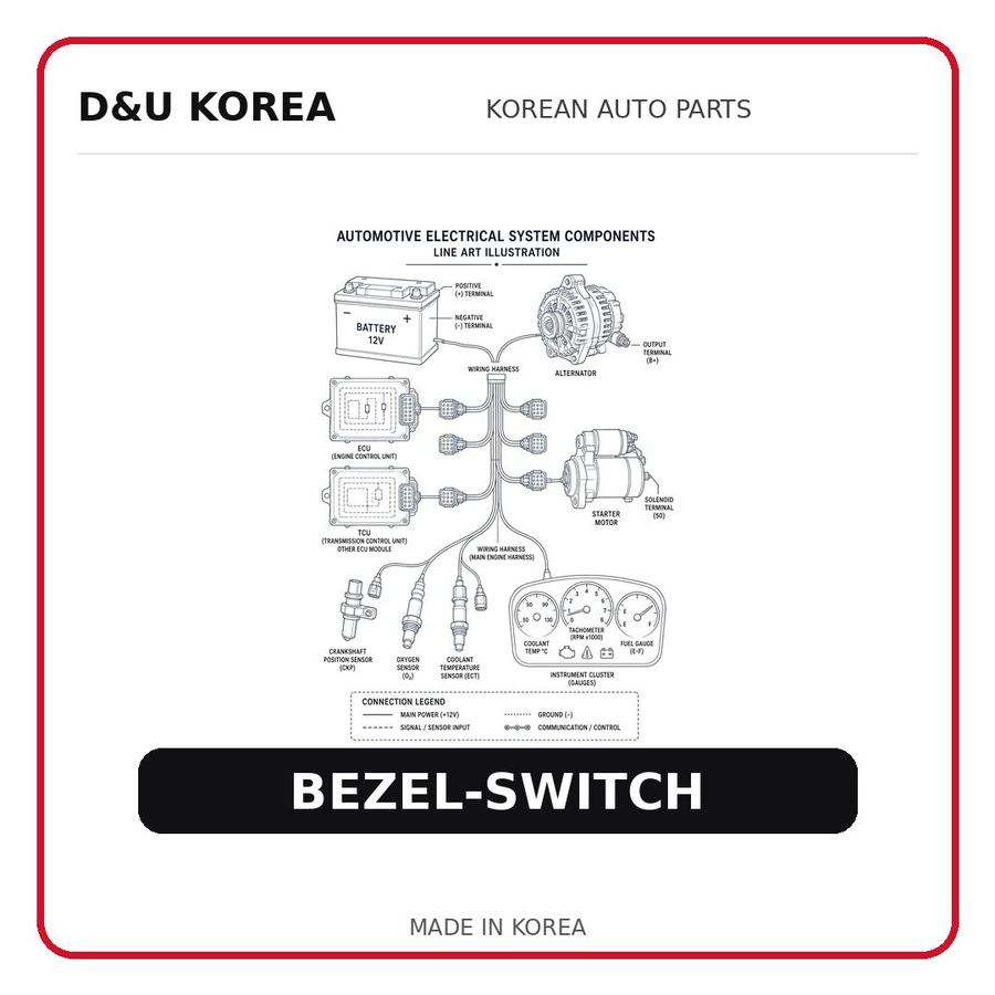 BEZEL-SWITCH