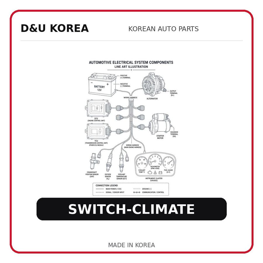 SWITCH-CLIMATE