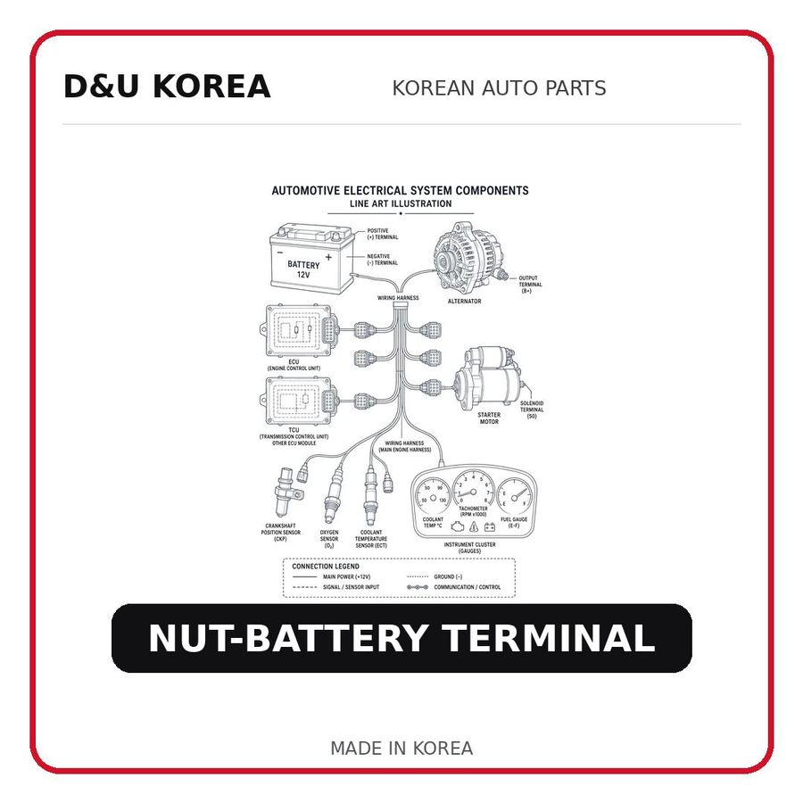 NUT-BATTERY TERMINAL