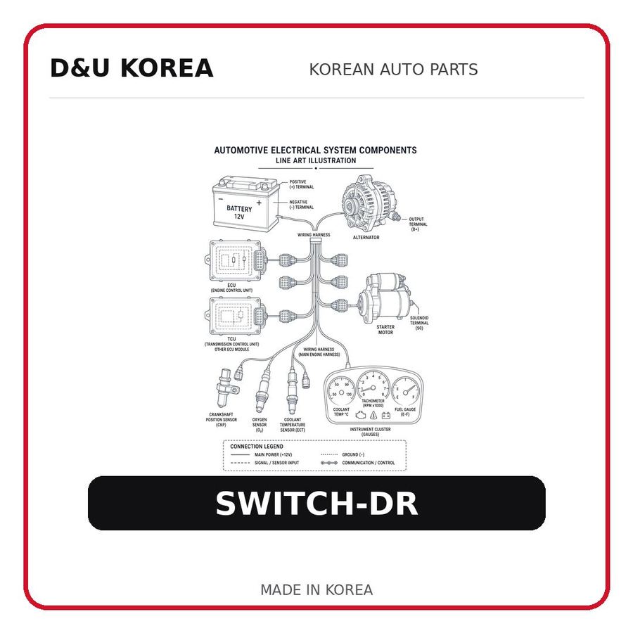 SWITCH-DR