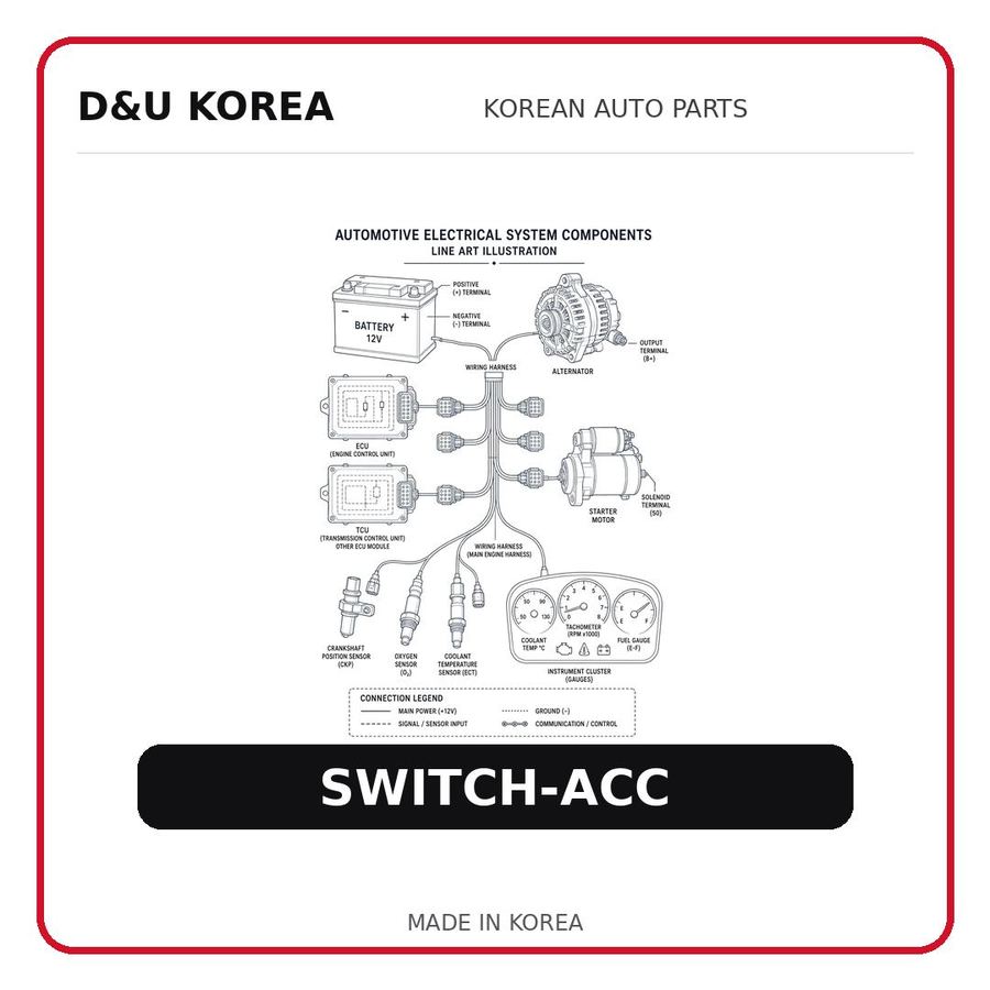 SWITCH-ACC