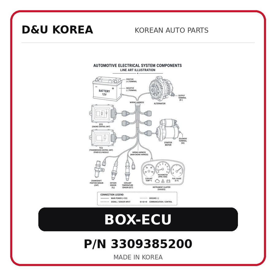 BOX-ECU
